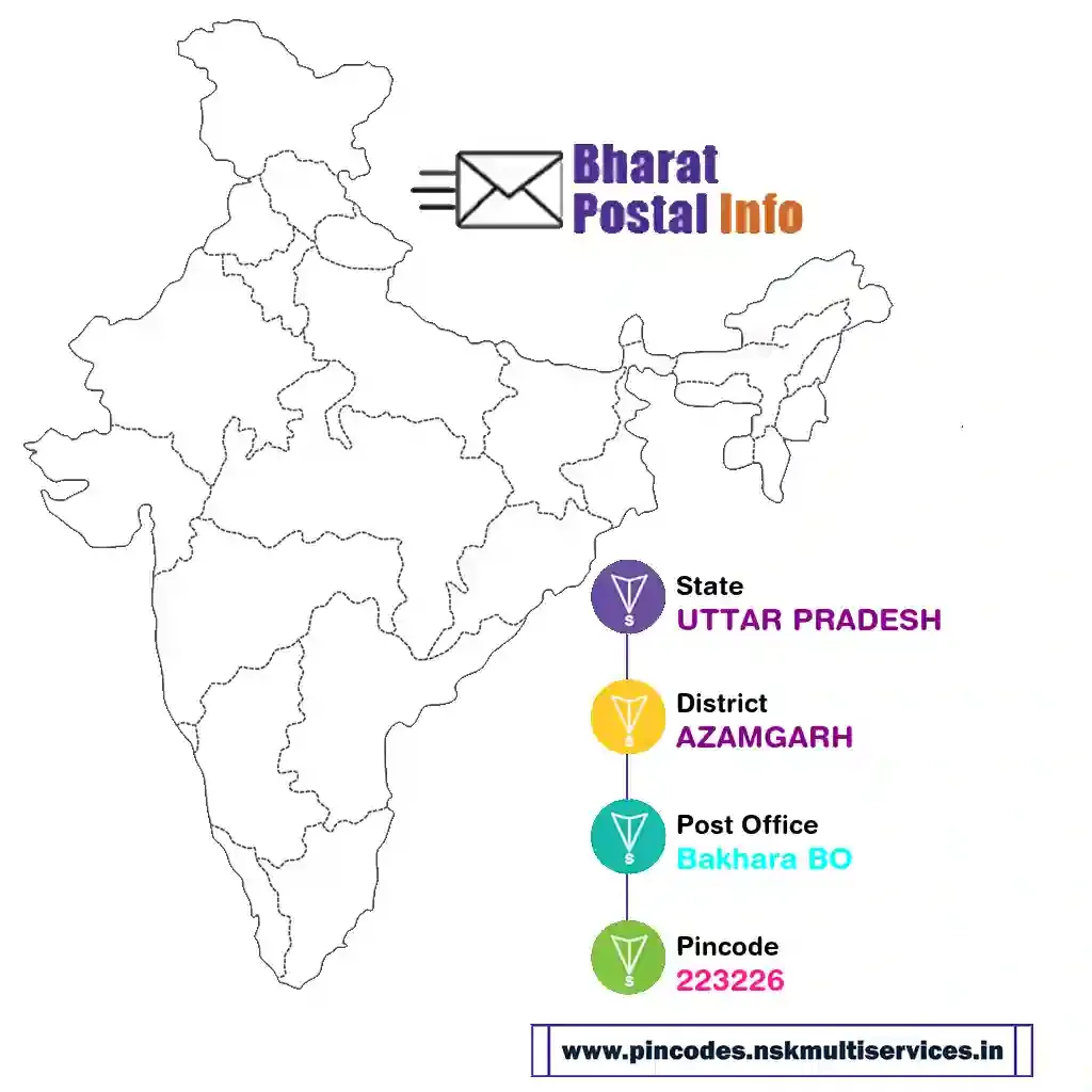 uttar pradesh-azamgarh-bakhara bo-223226